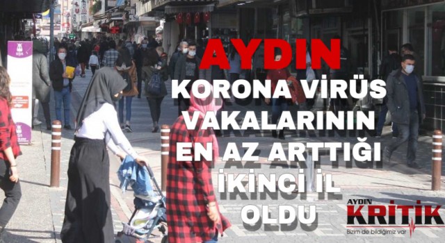 Aydın Korona virüs vakalarının en az arttığı ikinci il oldu