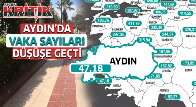 Aydın'da vaka sayıları düşüşe geçti