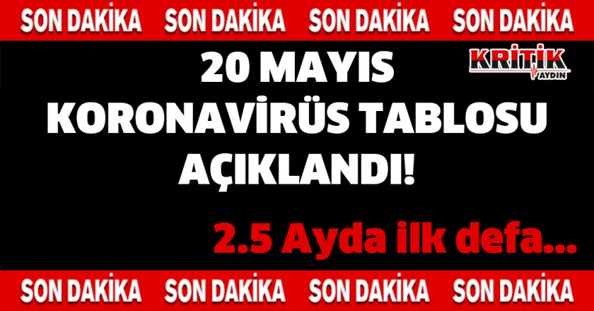 20 Mayıs Koronavirüs Tablosu Açıklandı!