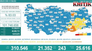 Vaka sayısında ibre düşüşe geçti