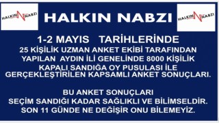 AKSU, HALK İÇİN TEMİZ SİYASET İÇİN HAZIRLADIĞI KANUN TASARILARINI VE PROJELERİ AÇIKLADI